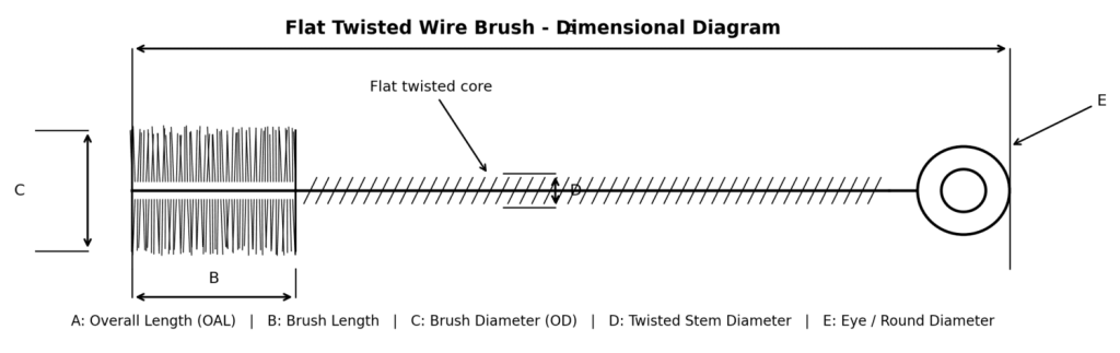 Flat twisted-wire core